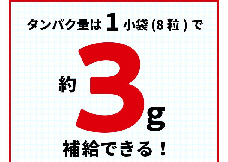 タンパク量は1小袋（8粒）で約3g補給できる！