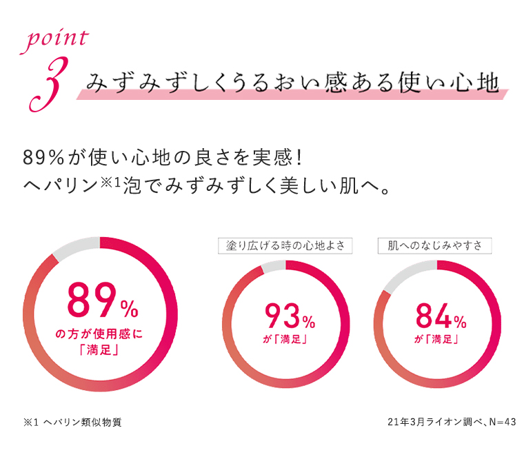 point1：みずみずしくうるおい感ある使い心地