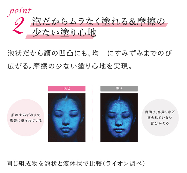 point1：泡だからムラなく塗れる＆摩擦の少ない塗り心地