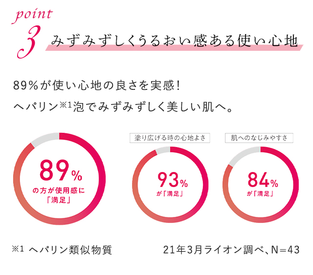 point1：みずみずしくうるおい感ある使い心地