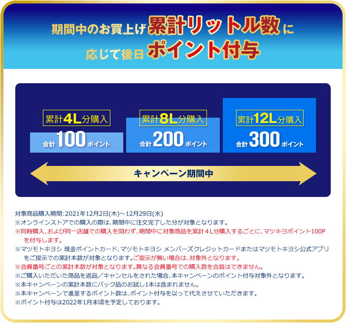 期間中のお買い上げ累計リットル数に応じて後日ポイント付与