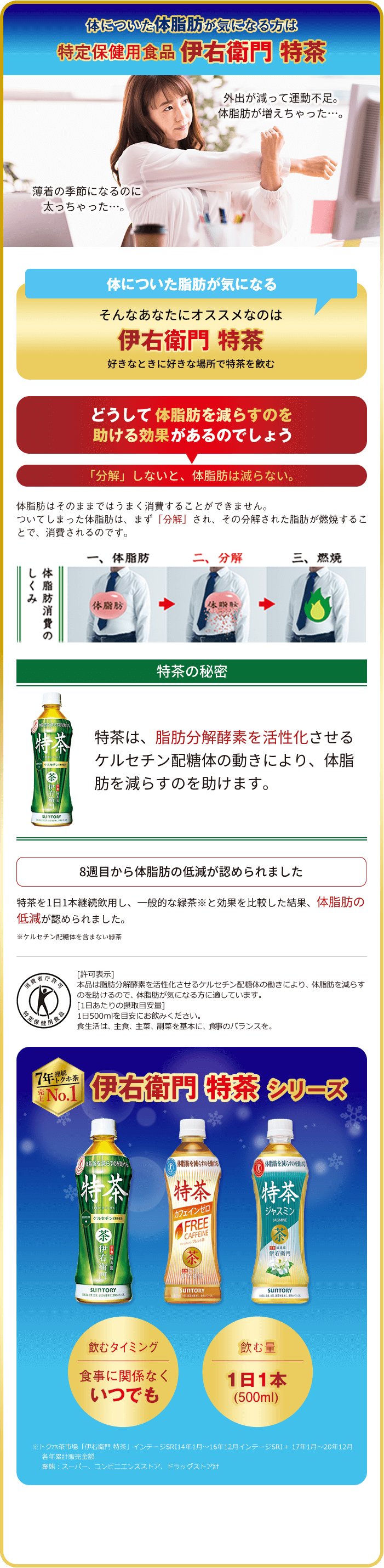 体についた体脂肪が気になる方は 特定保健用食品伊右衛門特茶