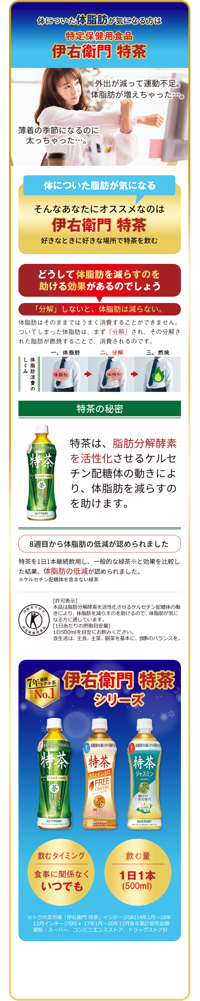 体についた体脂肪が気になる方は 特定保健用食品伊右衛門特茶