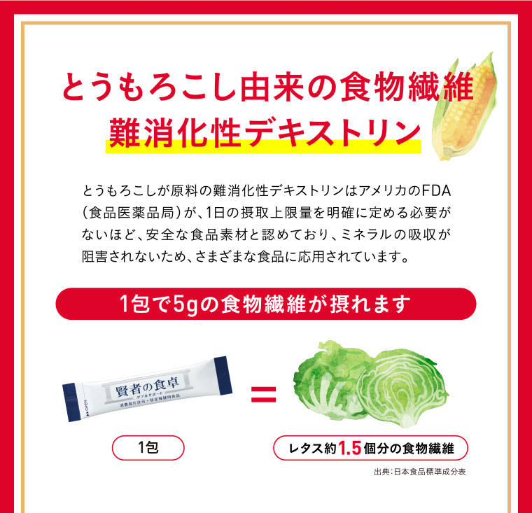 とうもろこし由来の食物繊維難消化性デキストリン／1包で5gの食物繊維が摂れます／レタス約1.5個分の食物繊維