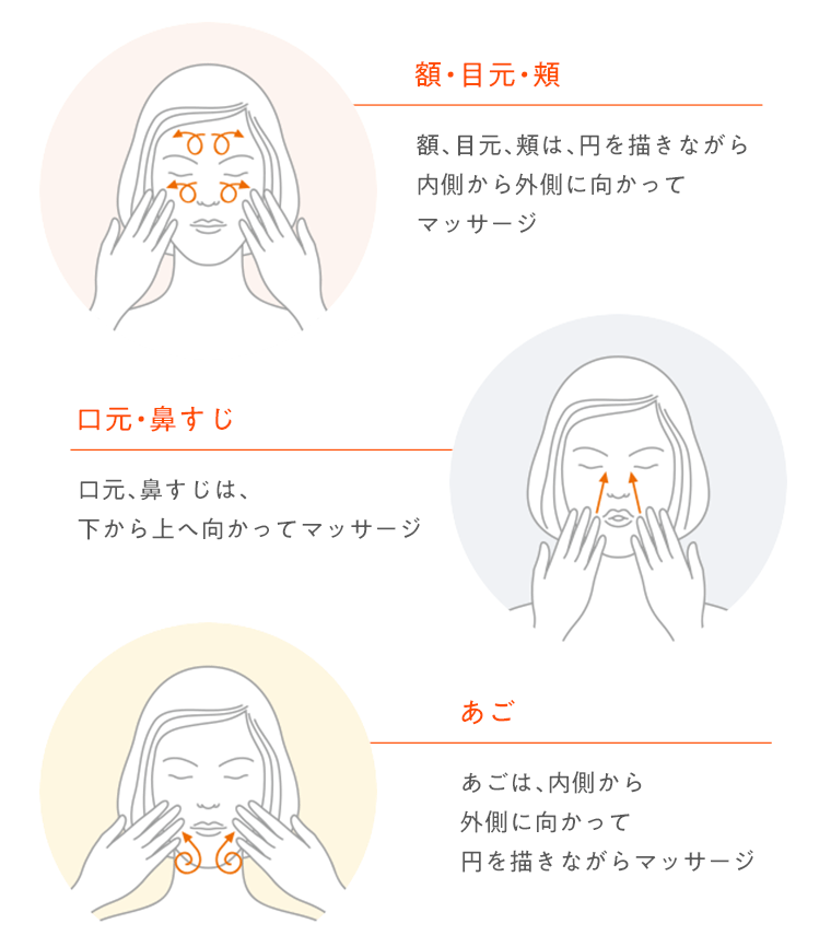 額・目元・頬・口元・鼻すじ・あご