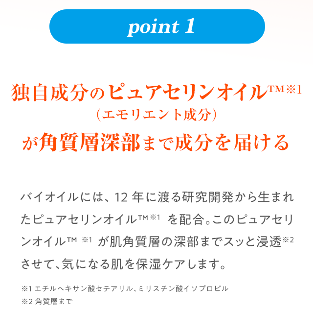 独自成分のピュアセリンオイル（エモリエント成分）が角質層深部まで成分を届ける