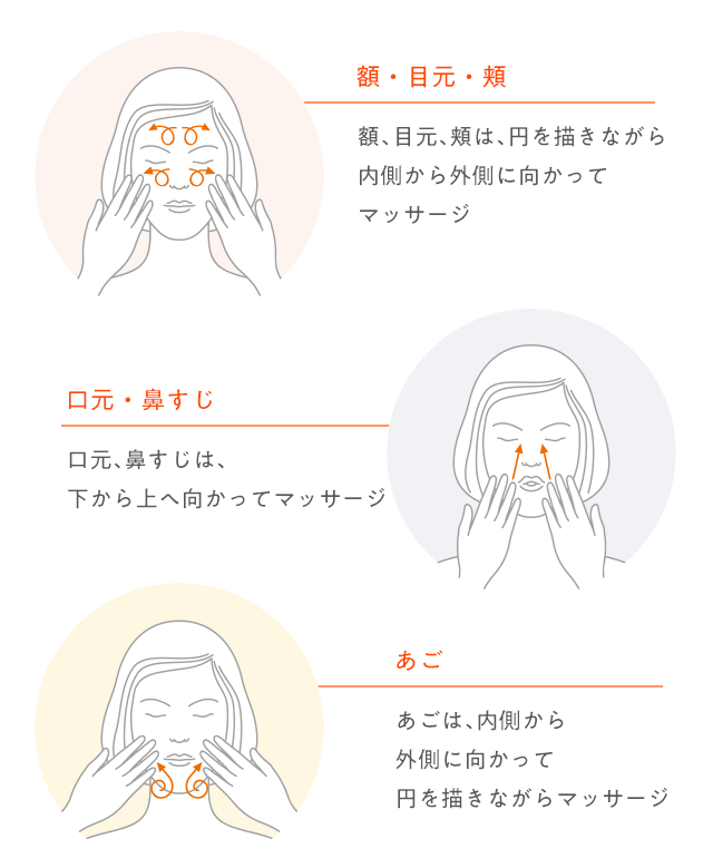 額・目元・頬・口元・鼻すじ・あご