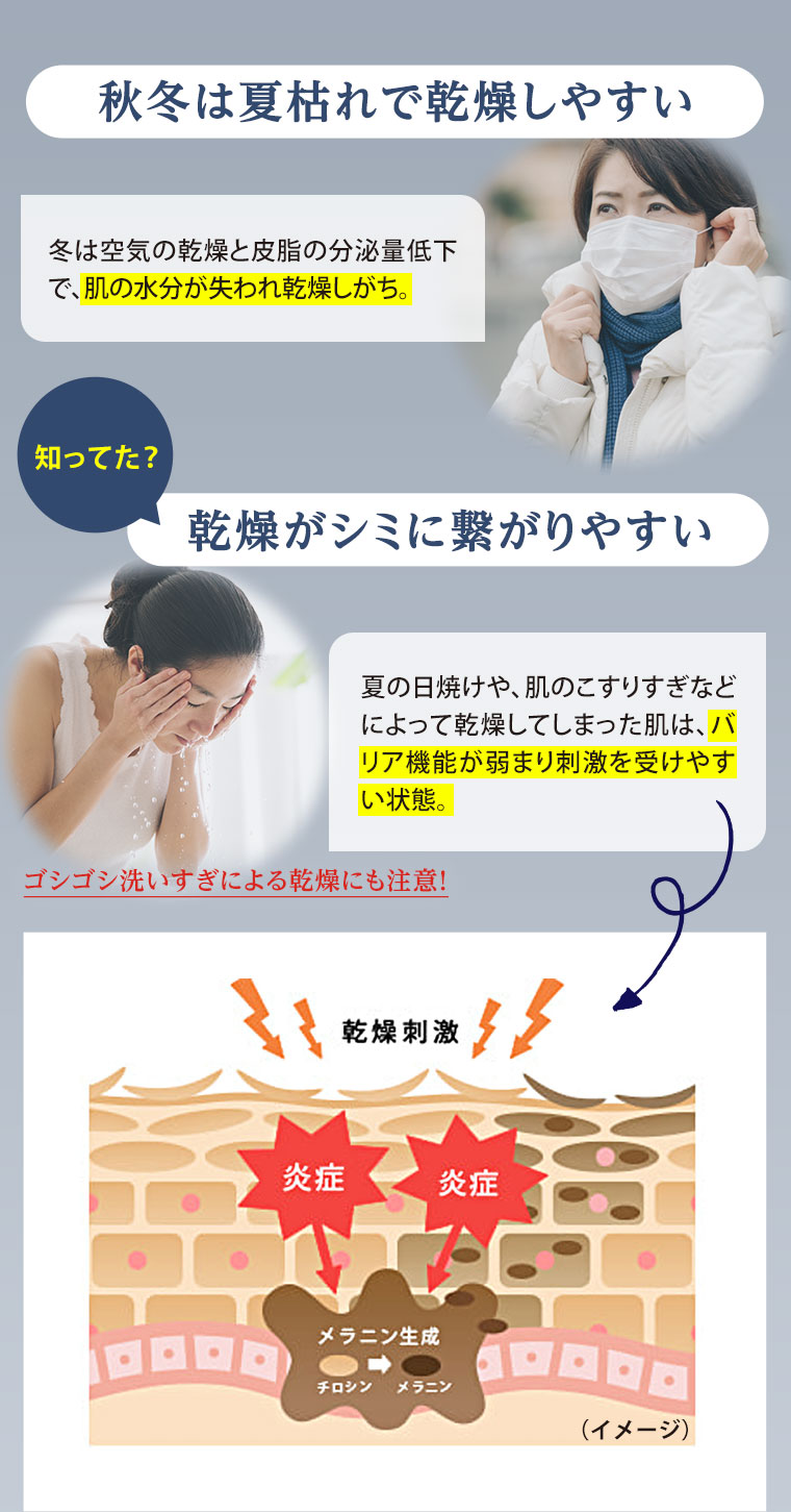 秋冬は夏枯れで乾燥しやすい・乾燥がシミに繋がりやすい