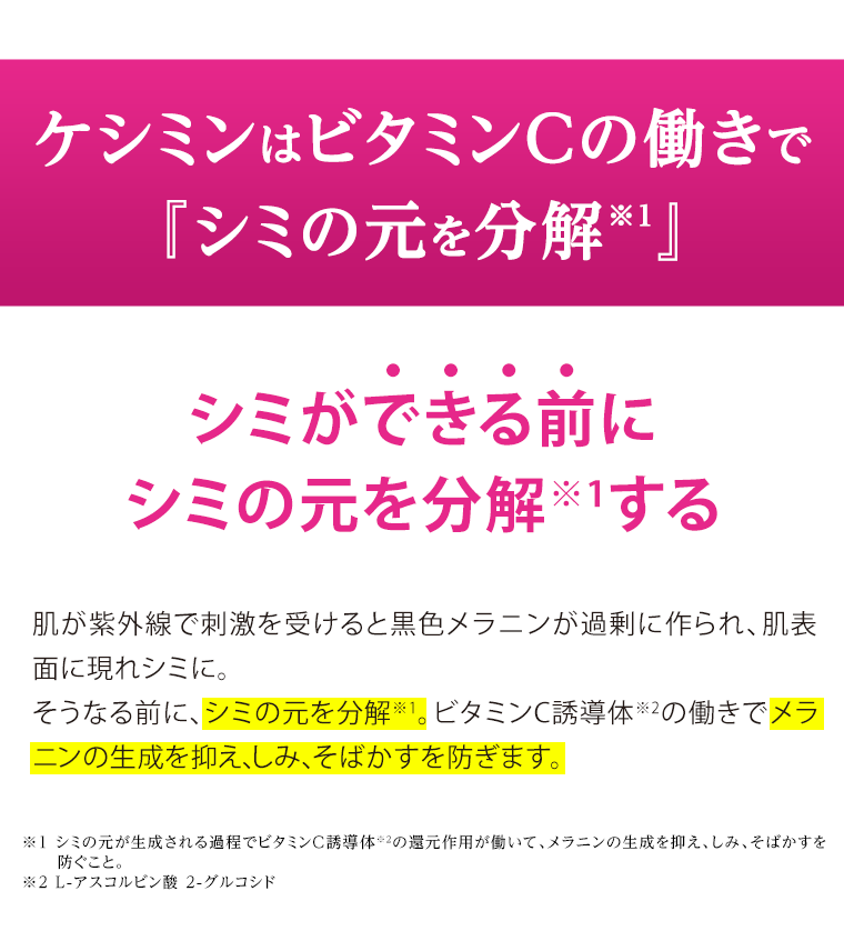 ケシミンはビタミンCの働きで『シミの元を分解』