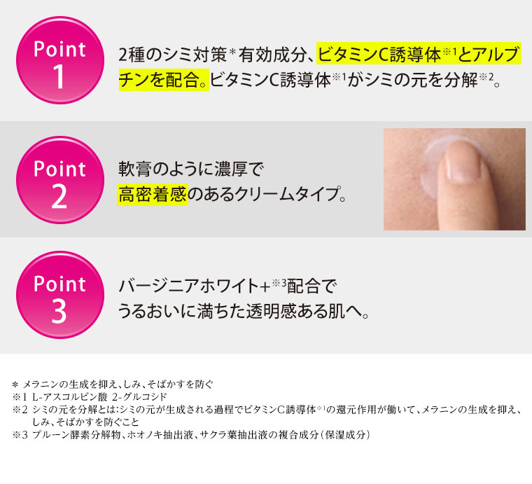 ポイント