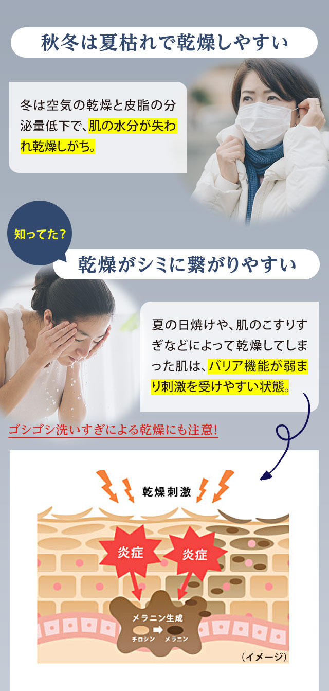 秋冬は夏枯れで乾燥しやすい・乾燥がシミに繋がりやすい