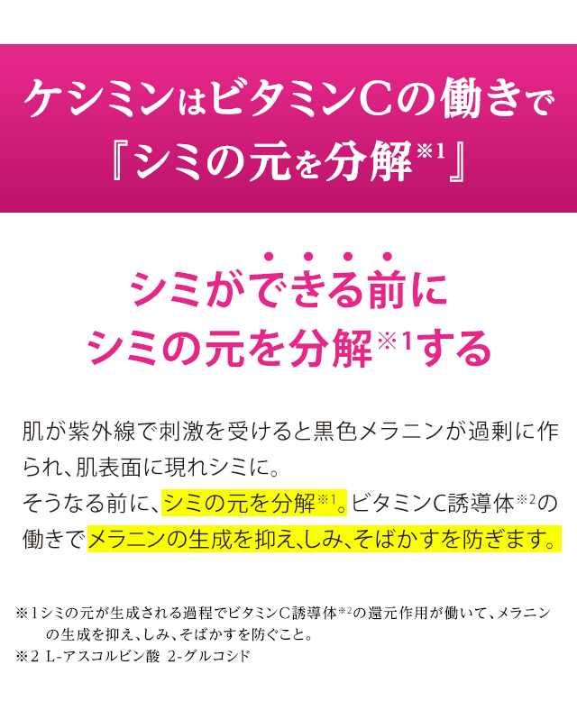 ケシミンはビタミンCの働きで『シミの元を分解』