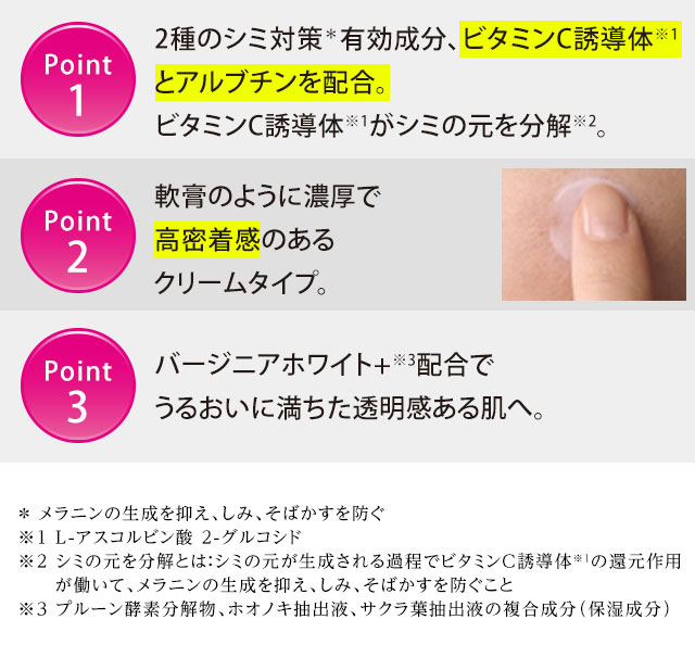 ポイント