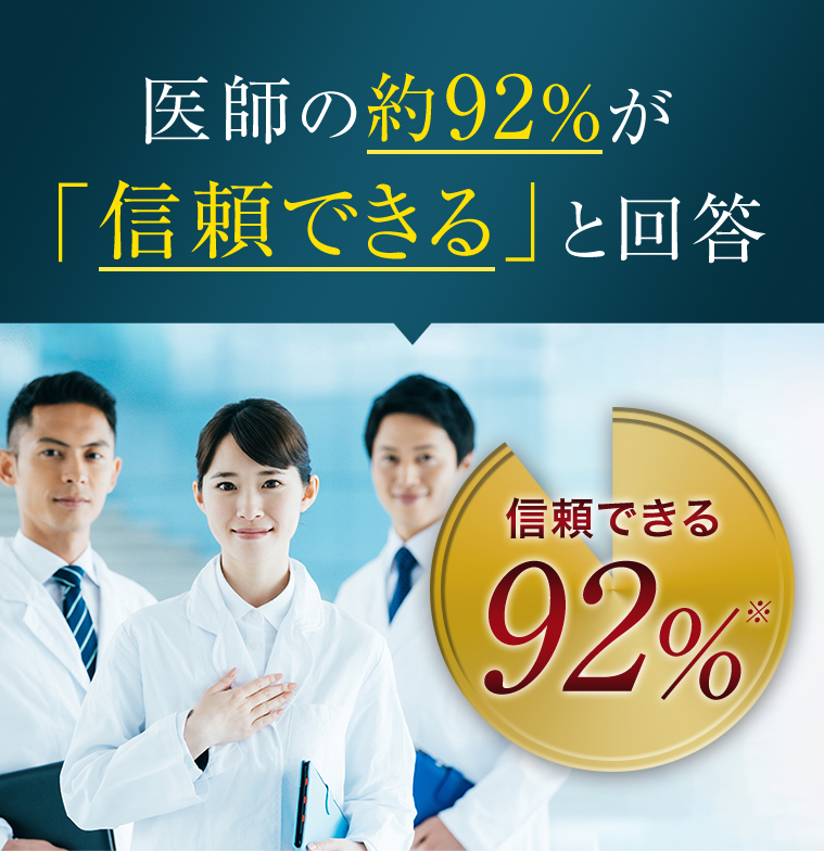 医師の約92%が「信頼できる」と回答　信頼できる92%※