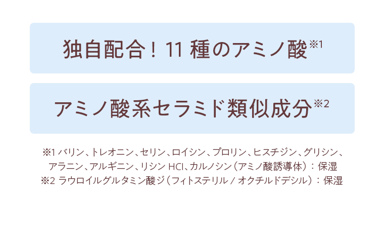 独自配合！11種のアミノ酸 アミノ酸系セラミド類似成分