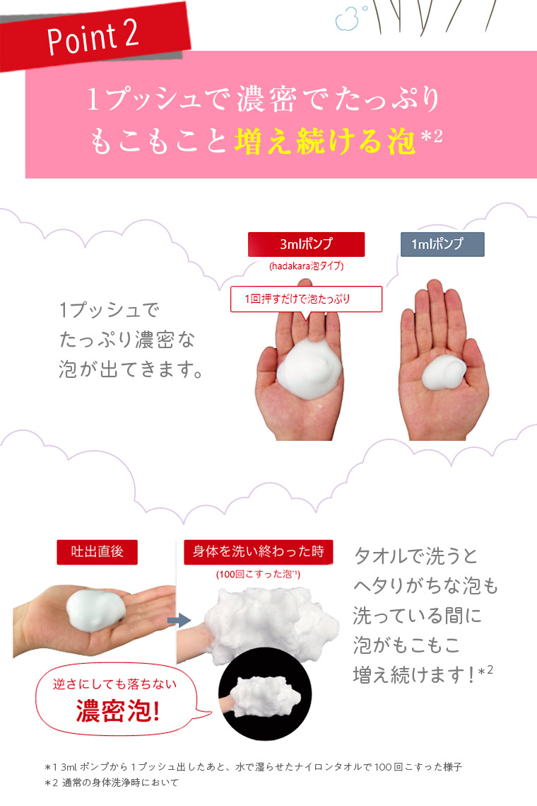 1プッシュで濃密でたっぷりもこもこと増え続ける泡