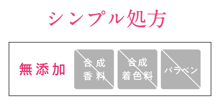 シンプル処方