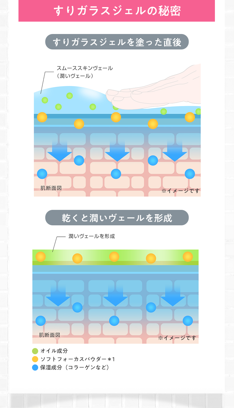 すりガラスジェルの秘密