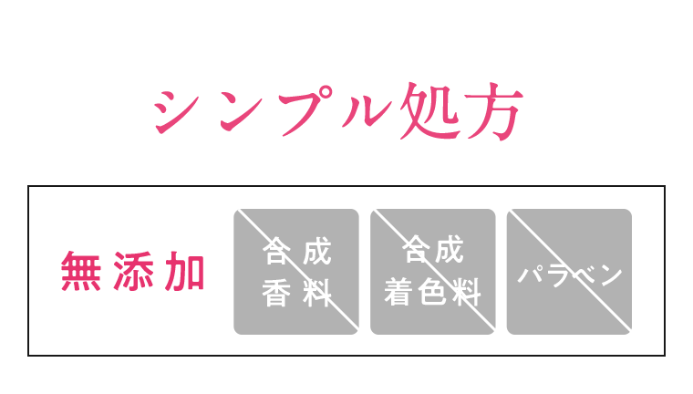 シンプル処方