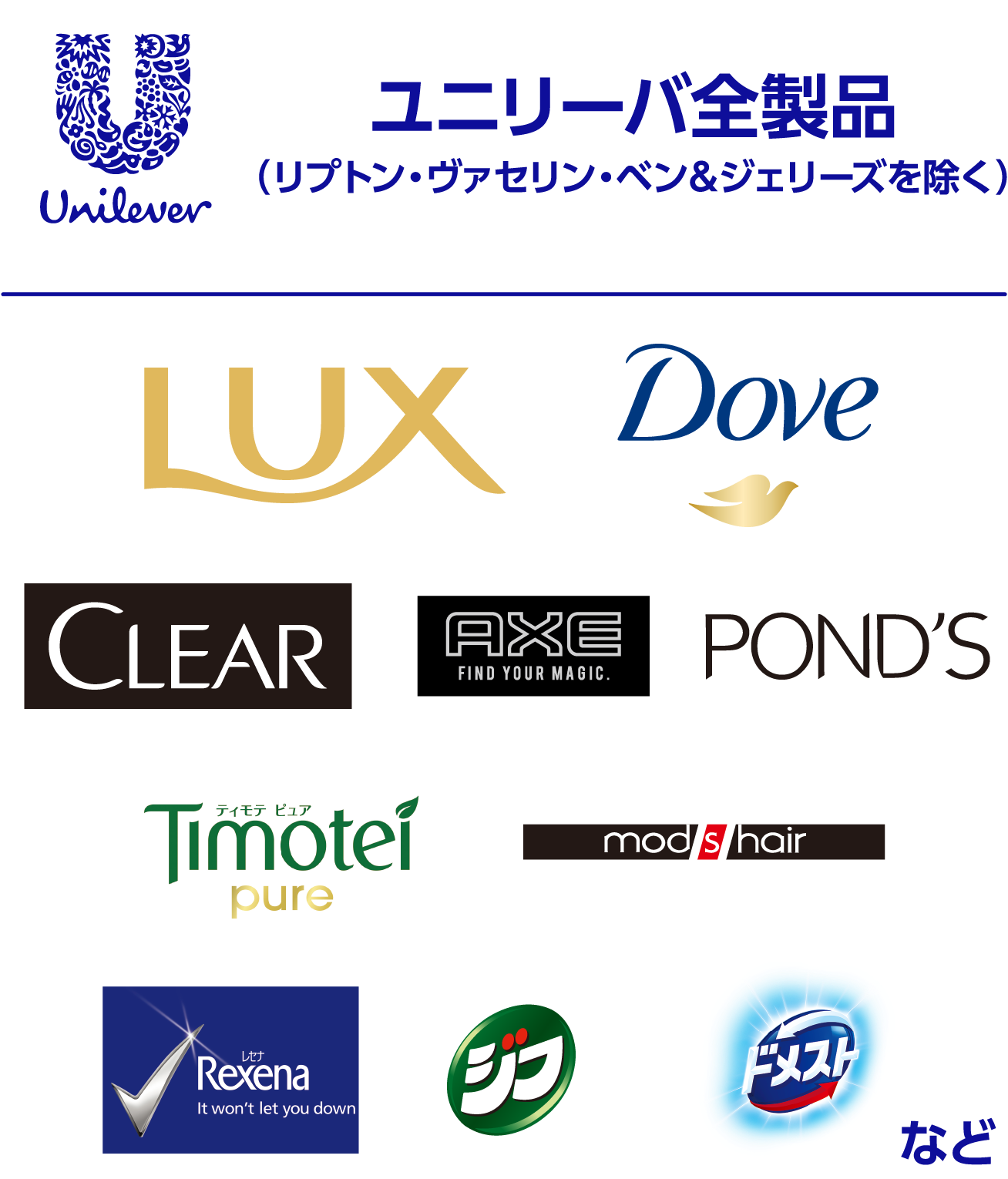 ユニリーバ全製品