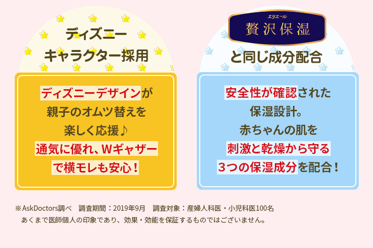 ディズニーキャラクター採用。贅沢保湿と同じ成分配合。