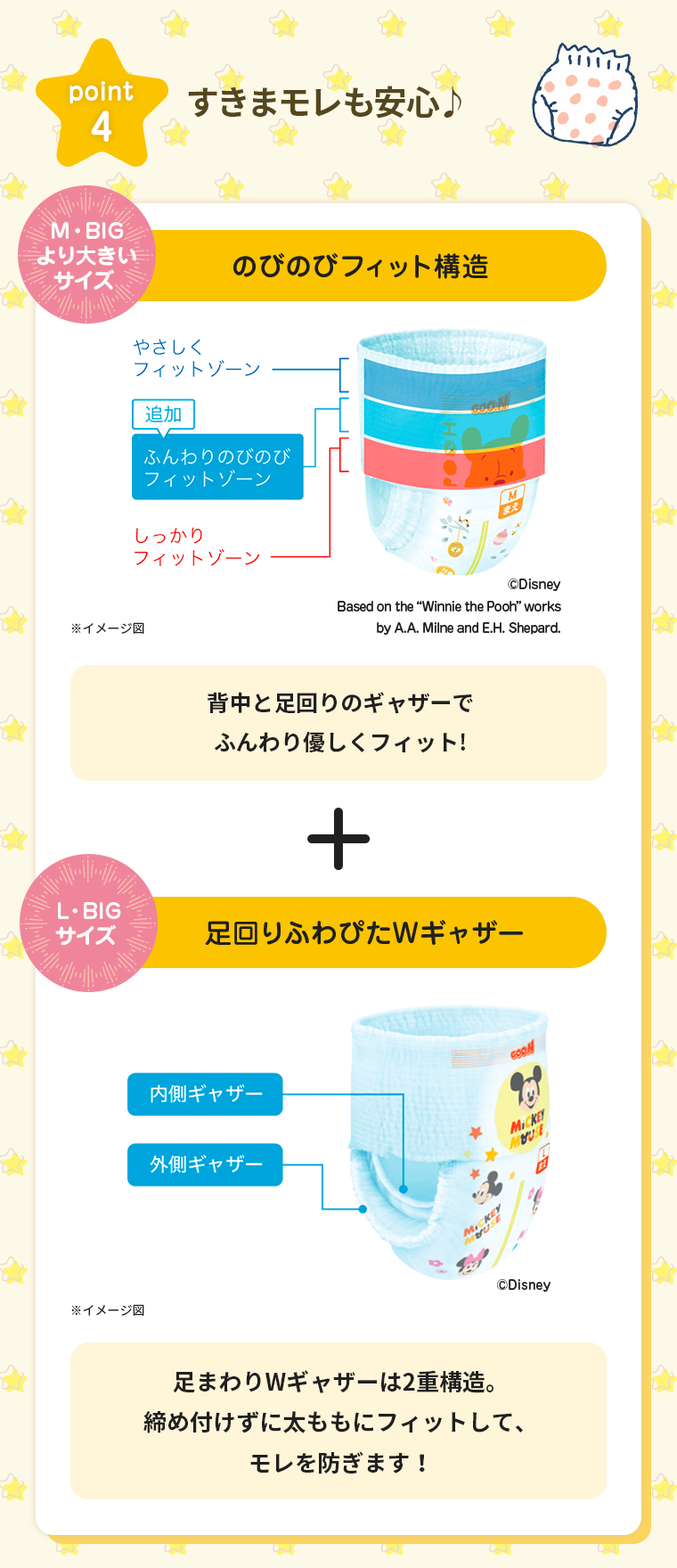 poit4 すきまモレも安心♪ のびのびフィット構造。足回りふわぴたWギャザー。