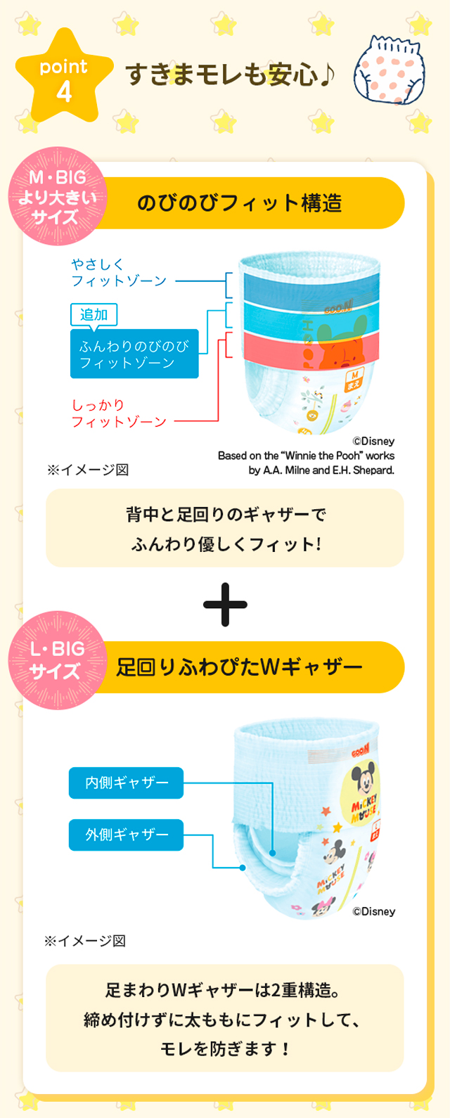 poit4 すきまモレも安心♪ のびのびフィット構造。足回りふわぴたWギャザー。