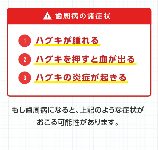 もし歯周病になると、上記のような症状が おこる可能性があります。
