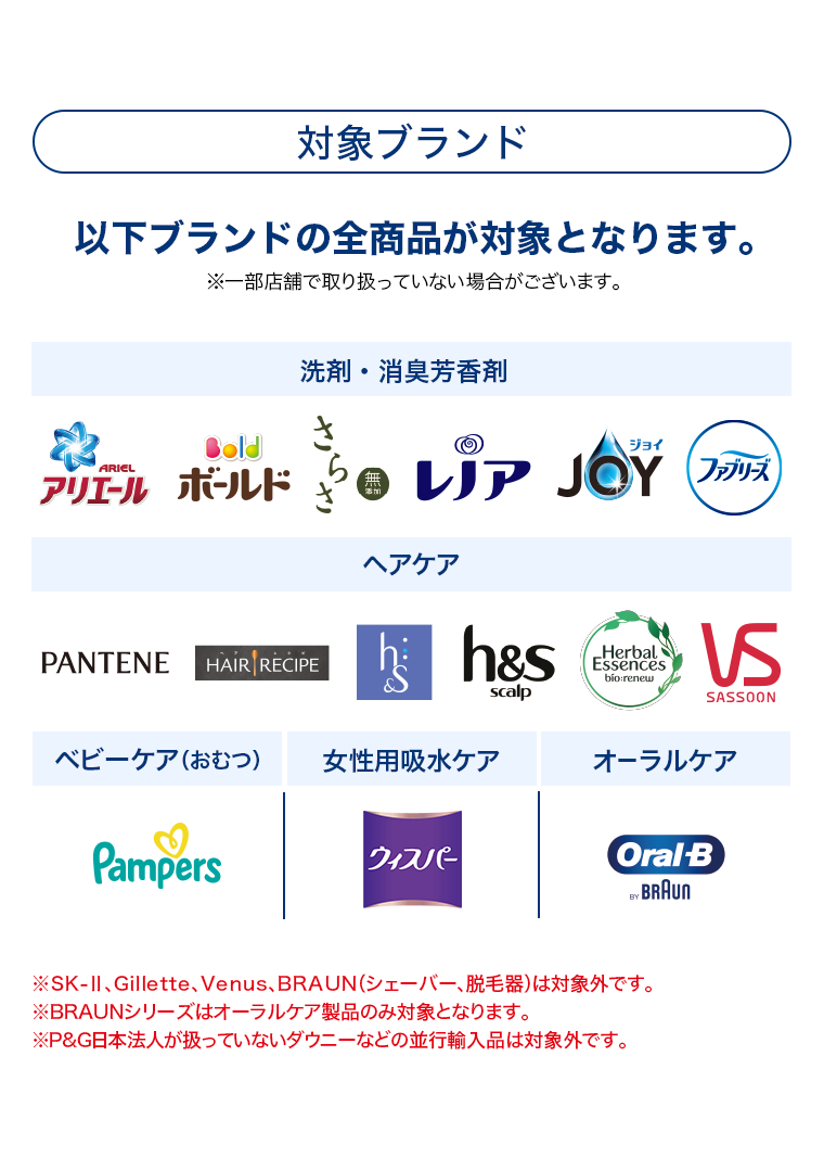 対象ブランド