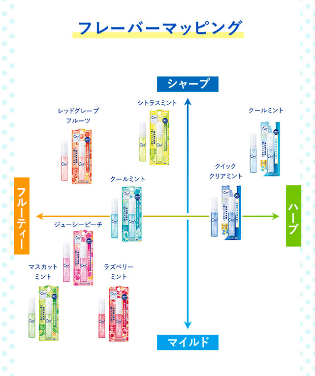フレーバーマッピング