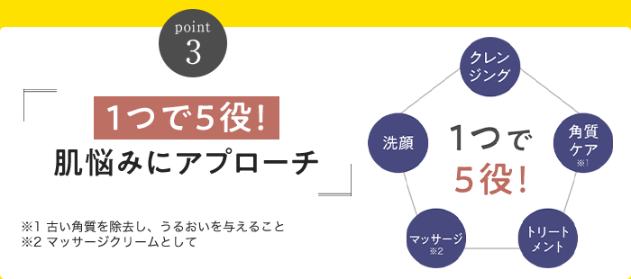 Point3 １つで５役！肌悩みにアプローチ