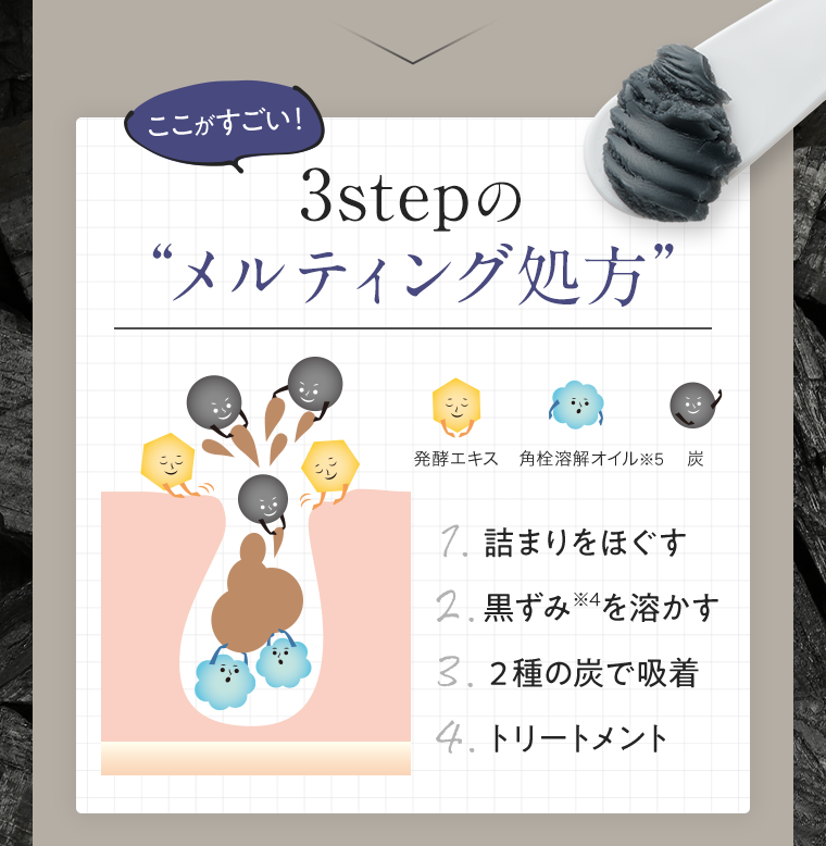 ３stepのメルティング処方