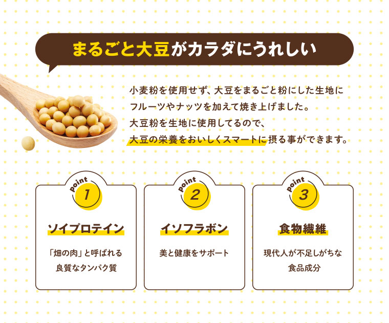 まるごと大豆がカラダにうれしい／小麦粉を使用せず、大豆をまるごと粉にした生地にフルーツやナッツを加えて焼き上げました。大豆粉を生地に使用してるので、大豆の栄養をおいしくスマートに摂る事ができます。／ポイント1 ソイプロテイン ポイント2 イソフラボン ポイント3 食物繊維