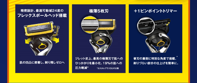 精密設計、最適可動域24度のフレックスボールヘッド搭載　肌の凹凸に密着し、剃り残しゼロへ　極薄5枚刃　ジレット史上、最高の極薄刃で肌へのひっかかりを最小化。19％の肌への圧力軽減* *カスタムプラス3との比較　+1ピンポイントトリマー　替刃の裏側に特別な角度で搭載。剃りづらい部分の仕上げを簡単に。
