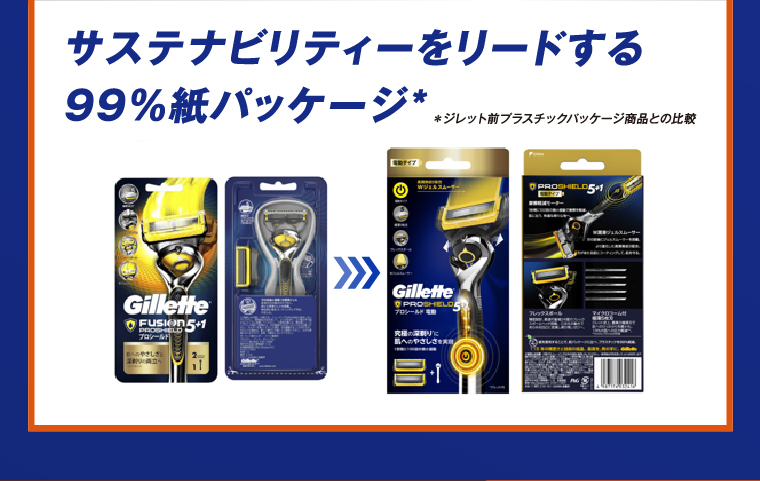 サステナビリティーをリードする99%紙パッケージ＊ ＊ジレット前プラスチックパッケージ商品との比較