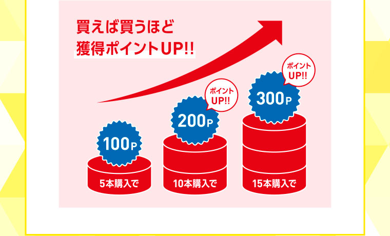 買えば買うほど獲得ポイントUP！！