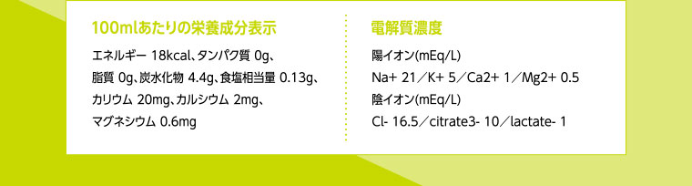100mlあたりの栄養成分表示／電解質濃度