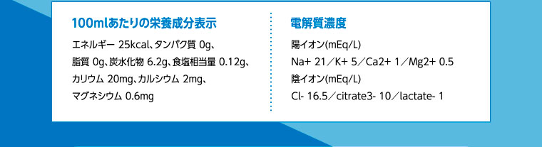 100mlあたりの栄養成分表示／電解質濃度