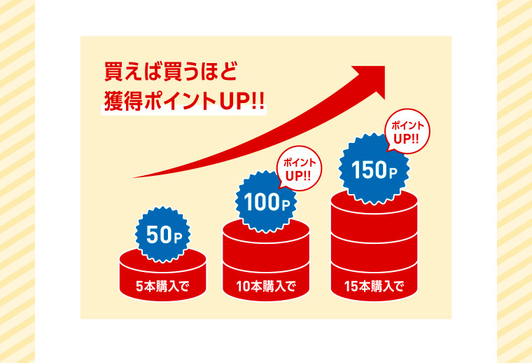 買えば買うほど獲得ポイントUP！！ 5本購入で50P 10本購入で100P（ポイントUP！！） 15本購入で150P（ポイントUP！！）