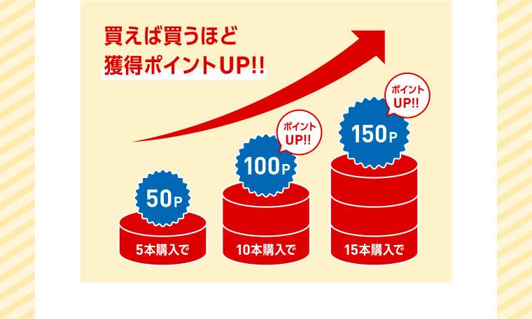 買えば買うほど獲得ポイントUP！！ 5本購入で50P 10本購入で100P（ポイントUP！！） 15本購入で150P（ポイントUP！！）
