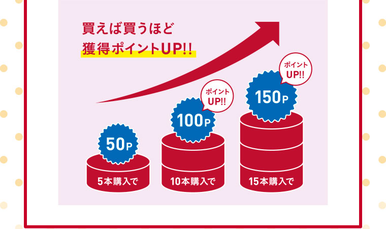 買えば買うほど獲得ポイントUP！！／5本購入で50P　10本購入で100P（ポイントUP！！）／15本購入で150P（ポイントUP！！）