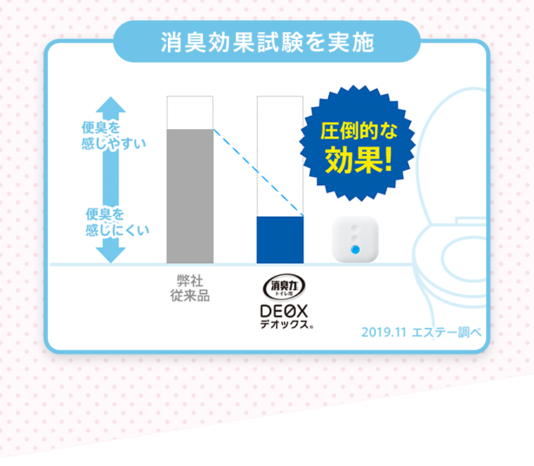 消臭効果試験を実施