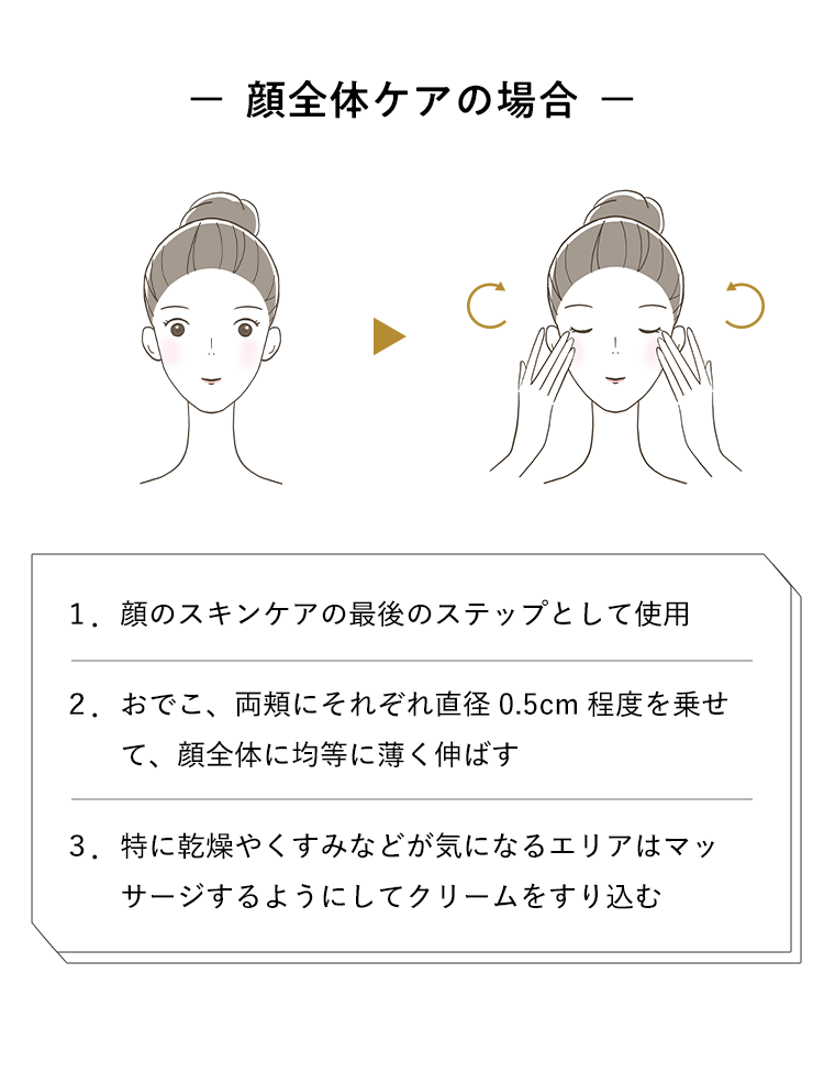 顔全体ケアの場合
