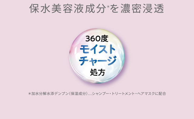 保水美容液成分＊を濃密浸透