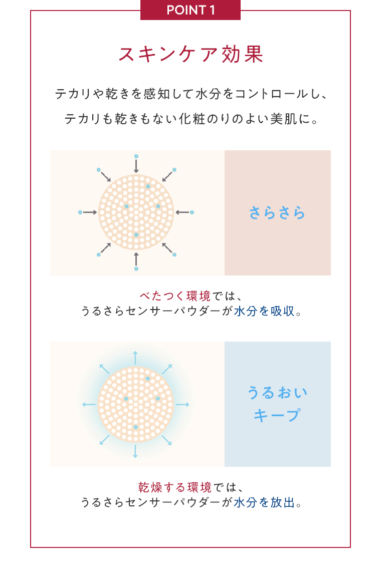 POINT1 スキンケア効果