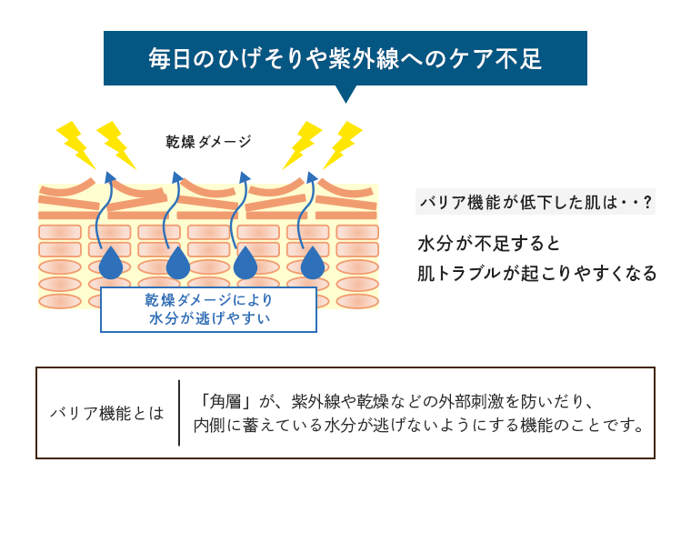 毎日のひげそりや紫外線へのケア不足