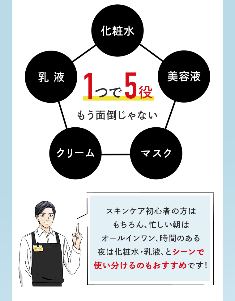 １つで５役 もう面倒じゃない