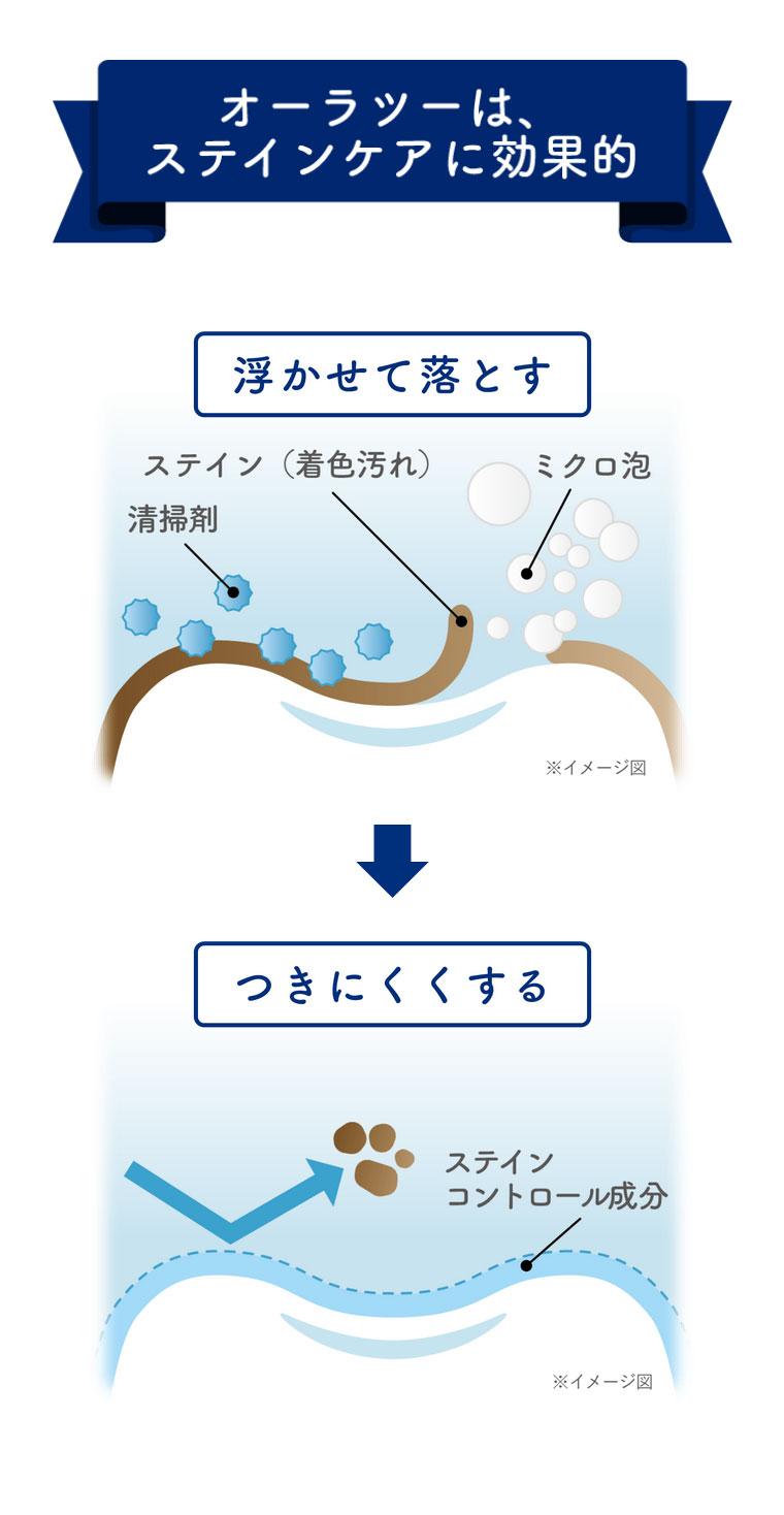 オーラツーは、ステインケアに効果的