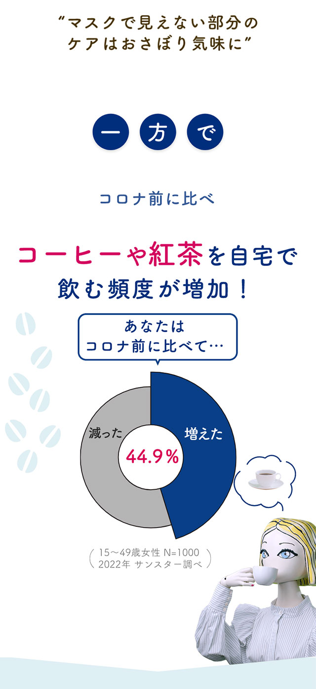 コーヒーや紅茶を自宅で飲む頻度が増加！