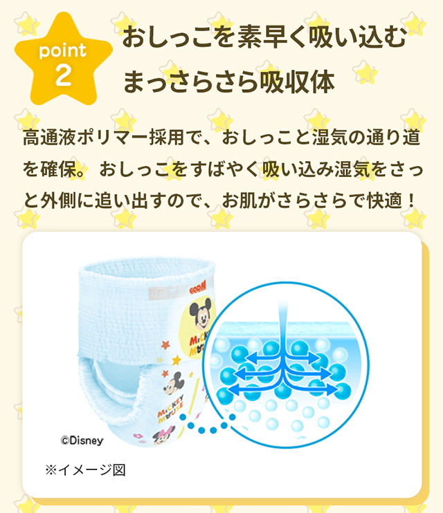 おしっこを素早く吸い込むまっさらさら吸収体